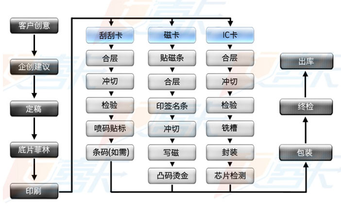 vip卡的圖片在慢慢顯示當中，請稍等